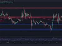 Ripple Price Analysis: What Are XRP’s Next Targets After Gaining 7% Daily? - usdt