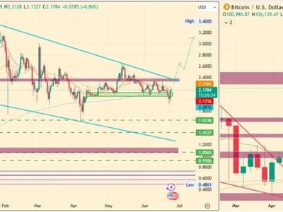 Ripple XRP Price Prediction 2025, 2026-2030: Will XRP Reach $5? - trump, sec, Coinpedia, Crypto, xrp, one