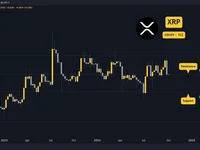 Ripple (XRP) Price Prediction for This Week - xrp, sec