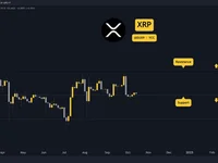 Ripple (XRP) Price Prediction for This Week - store, xrp