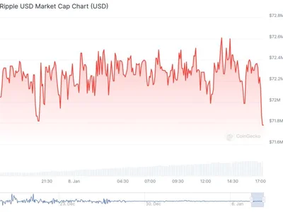 Ripple’s RLUSD stablecoin to list ‘imminently’ on more exchanges — Exec - Cointelegraph, Crypto, bitcoin, coin, long, one, xrp, chainlink, stablecoin, sologenic