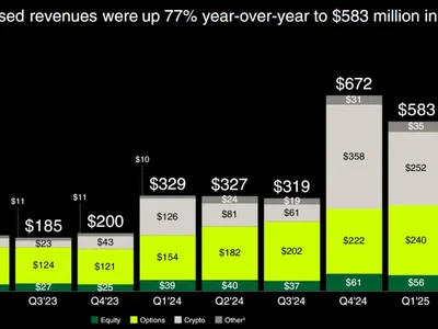 Robinhood beats Q1 estimates despite revenue, crypto trading dip - Cointelegraph, crypto, 2024, trump, Crypto