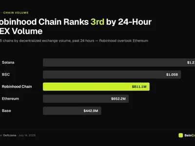Robinhood Chain Makes the Case That Ethereum Is Far From Dead