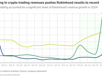 Robinhood gains ground in crypto trading, intensifying competition - donald trump, Americas, crypto, Crypto, Reuters