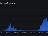 Ronin Sees Record 2.1M Daily Users Amid Surge in Pixels, Lumierre Games - pixels, hit, ronin