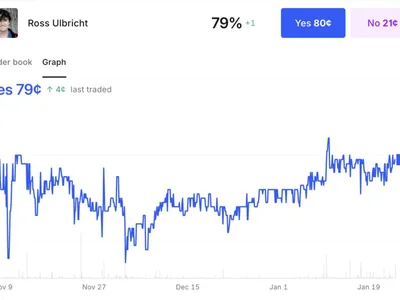 Ross Ulbricht's odds of being pardoned by Trump rise to 79% on Kalshi - Cointelegraph, Crypto, road, 2024, trump, silk, donald trump