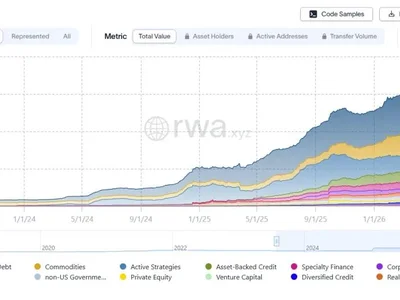 RWA Market Hits $36 Billion: Why Tokenization Is Transforming Global Finance