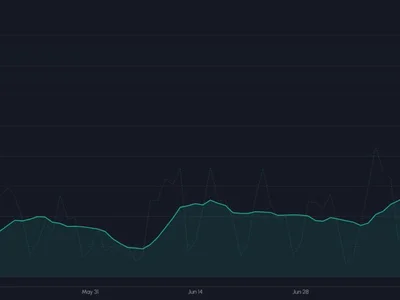 RWA perpetual futures volume nears Bitcoin on Hyperliquid, Binance