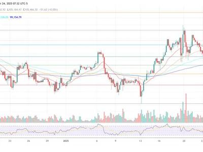 SAB 122 Is A Bigger Bitcoin Price Catalyst Than The US BTC Reserve - sec, NewsBTC, Crypto, btc, bitcoin, second, sbr