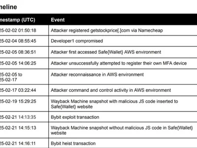 SafeWallet releases Bybit hack post-mortem report - Cointelegraph, safe, Crypto