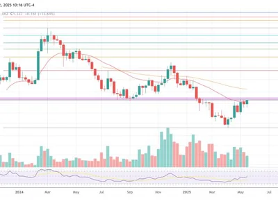 Sam Altman’s Worldcoin Raises $135 Million—WLD Token Jumps 15% - worldcoin, tools, second, one, Crypto, wld, agi, NewsBTC