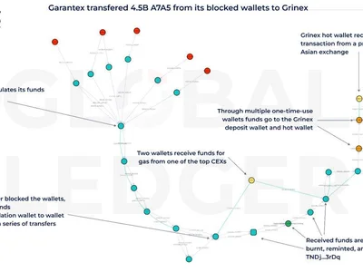 Sanctioned crypto exchange Garantex shifts millions as it reboots platform - Cointelegraph, tether, one, Crypto, usdt