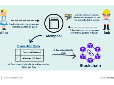 Sandwich attacks in crypto, explained: How to stay safe - Cointelegraph, mev, saitama, ethereum, uniswap, eth, nft, Crypto