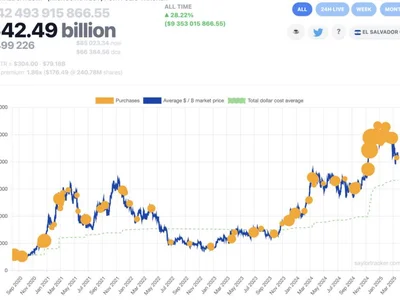 Saylor hints at impending BTC purchase after latest capital raise - Cointelegraph, one, Crypto, bitcoin, btc