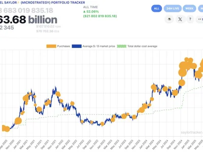 Saylor signals impending Bitcoin buy for 11th consecutive week - Crypto, btc, Cointelegraph, bitcoin, breed
