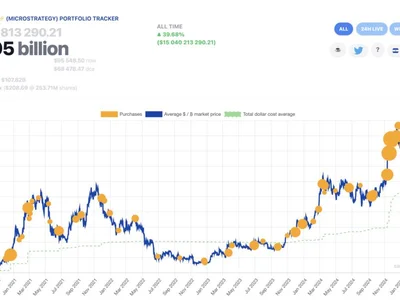 Saylor signals impending Bitcoin purchase following Q1 earnings call - bitcoin, btc, Crypto, Cointelegraph