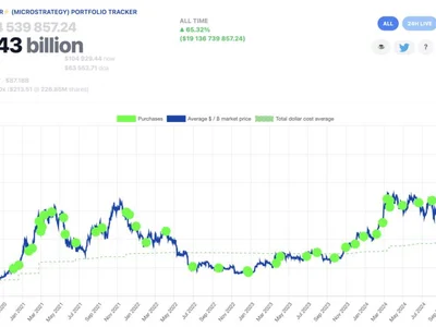 Saylor signals impending purchase as BTC consolidates around $104K - Cointelegraph, ai, bitcoin, trump, america, Crypto