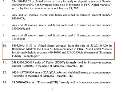 SBF's $1B forfeited assets include private jets, political donations: Court - ftx, three, Cointelegraph, sbf, Crypto, usdt, bitcoin, ada, tether, cardano