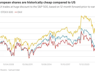 Scramble for alternatives to Wall St finally underway: Mike Dolan - america, trump, four, Reuters, one, Crypto, Indices, three