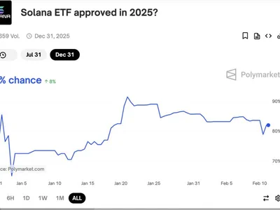 SEC Acknowledges Four More Solana ETF Applications in a Stretch - ibit, franklin, 2024, four, sec, doge, Beincrypto, xrp, hedera, Crypto, litecoin, solana, dogecoin, ETFs, etf