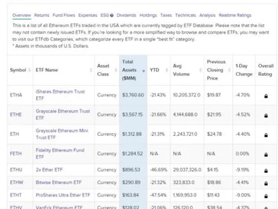 SEC again delays Ether ETF options on Cboe - ibit, may, eth, Cointelegraph, bitcoin, solana, sec, april, donald trump, Crypto, etf, feth