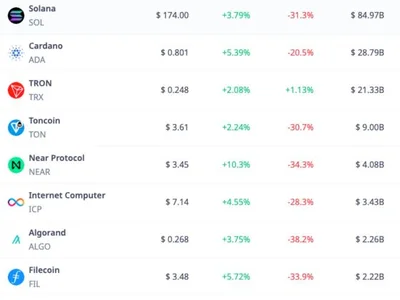 SEC Dropping Coinbase Case Could Boost Robinhood Stock, Tokens Alleged as Securities - toncoin, Crypto, CoinDesk, bnb, sec, solana, cardano, donald trump