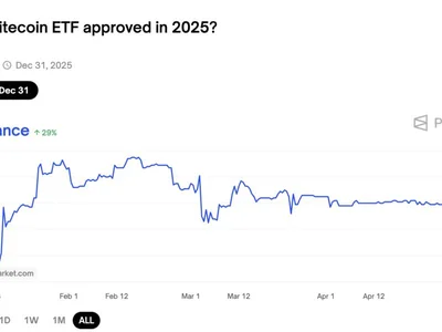 SEC’s May 5 Litecoin ETF Deadline Looms as Approval Odds Reach 79% - ETFs, bitcoin, etf, litecoin, Crypto, Beincrypto, xrp, ethereum, sec
