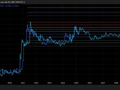 Sell All Your Dogecoin If This Happens, Says Crypto Analyst - guy, tony, crypto, fibonacci, dogecoin, ada, april, sun, hbar, Crypto, one, xrp, doge, NewsBTC