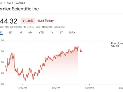 Semler Scientific boosts BTC holdings with $50M purchase - shares, Cointelegraph, btc, starknet, bitcoin, Crypto