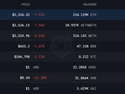 SharpLink buys $463M in ETH, becomes largest public ETH holder - eth, pipe, sec, bitcoin, arkham, sbet, ethereum, Cointelegraph, Crypto