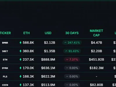 SharpLink Preps Big ETH Buy with $145M Transfer and New BlackRock Co-CEO - worth, usdc, Coinpedia, etha, eth, Crypto, bitcoin, ethereum, circle