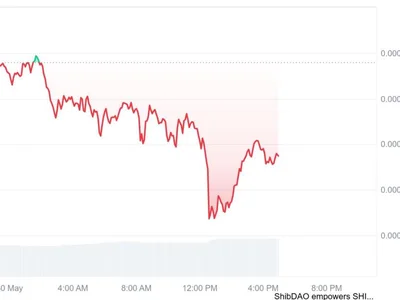 SHIB in Bear Mode, Open Interest Down 24.59% in 24 Hours - inu, bitcoin, shiba inu, open, shib, shiba, U.Today, Crypto