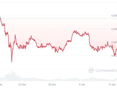 SHIB koers riskeert 21% crash door afname netwerkactiviteit – welke meme crypto nu kopen? - NewsBTC, shib, de, meme, shiba inu, nvt, kan, titan, pepe, al, ai, Crypto, inu