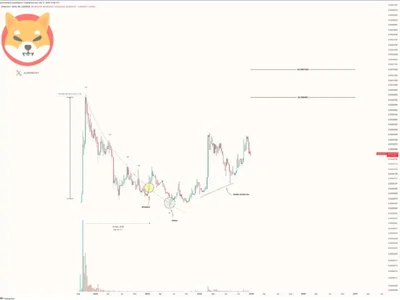 Shiba Inu 260% Rally: Analyst Sees Classic Bullish Patterns Emerging - one, shiba inu, Crypto, NewsBTC, token, shib, shiba, inu