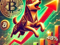 Shiba Inu Bulls Charge Ahead: Analyst Foresees 480% Price Surge—Here’s Why - 2024, dogecoin, wif, shiba inu, marks, shib, chart, meme, inu, doge, shiba