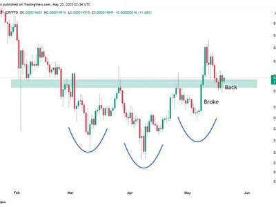 Shiba Inu Bulls Roar To Life After Breakout—Next Price Targets - fibonacci, second, NewsBTC, zone, shib, Crypto, three, may