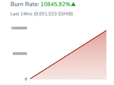 Shiba Inu Burn Rate Skyrockets 10,786%: Big Price Movement Ahead? - Crypto, U.Today, burn, shib