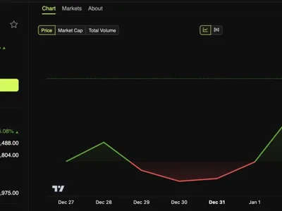 Shiba Inu Launches TREAT Token For Ecosystem Governance and Rewards - shib, Beincrypto, leash, inu, dao, second, shiba inu, treat, launch, shiba, Crypto, bone