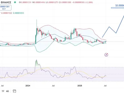 Shiba Inu Price Prediction 2025, 2026 – 2030: Will SHIB Price Hit $0.00005? - inu, Crypto, second, Coinpedia, shiba inu, fud, shiba, shib