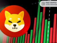 Shiba Inu Rises, Decouples from Market as Whales Amass 6T+ SHIB - inu, shiba inu, shiba, shib