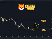 Shiba Inu (SHIB) Price Prediction for This Week - shib, shiba