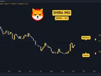 Shiba Inu (SHIB) Price Prediction: How High Can it Go This Week? - coin, inu, shib, chart