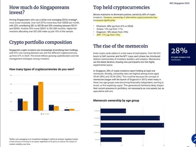 Singaporean Crypto Investors Boost XRP Holdings To 17%, Report Finds - NewsBTC, bitcoin, one, defi, solana, crypto, Crypto, dogecoin, xrp, 2024, ethereum
