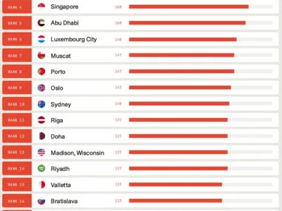 Slovenia’s capital of Ljubljana ranked as world’s most crypto-friendly city - second, crypto, city, Crypto, Cointelegraph, blocksquare