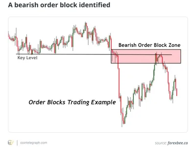 Smart money concepts in crypto trading: How to track and profit - smc, Crypto, bitcoin, money, defi, smart, one, Cointelegraph, eth