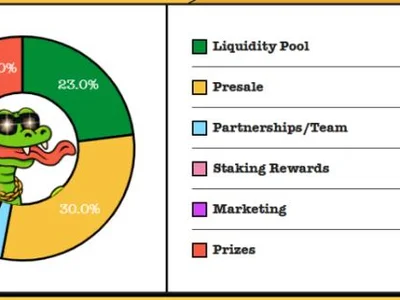 Snaky Way Presale Live: AI Meme Coin $AKE Gears Up for Bull Run - Crypto, meme, dyor, shib, coin, ethereum, ai, arbitrum, NewsBTC, three, bitcoin, doge, polygon