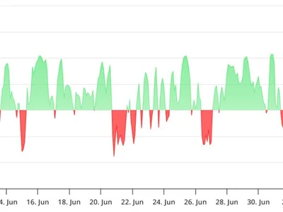 SOL futures funding rate turns negative: Is $180 the next stop? - jito, eth, tron, ethereum, sol, mev, million, dapp, l2, Crypto, solana, Cointelegraph