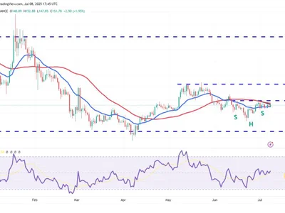 SOL news update: Bullish chart setup trumps Solana ETF delay - key, sol, solana, Cointelegraph, Crypto, sec