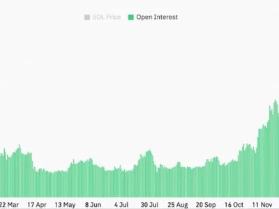 SOL price toward $300 next? Solana ETF approval chances jump to 91% - summer, april, etf, Cointelegraph, dapp, sol, bull, sec, Crypto, solana