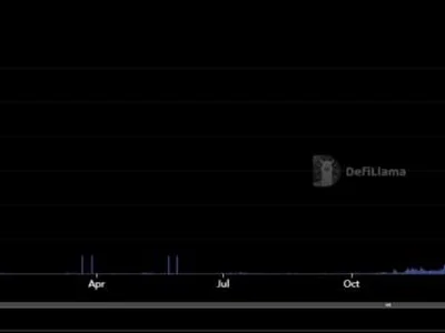 Solana 24-hour DEX volume beats Ethereum, Base combined - uniswap, Crypto, 2024, circle, ethereum, dex, raydium, Cointelegraph, base, solana, ai